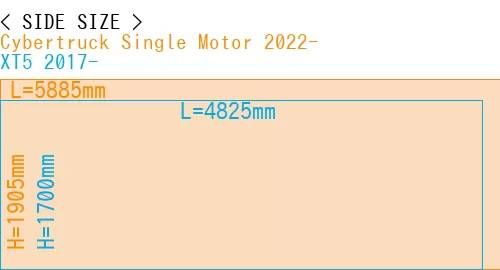 #Cybertruck Single Motor 2022- + XT5 2017-